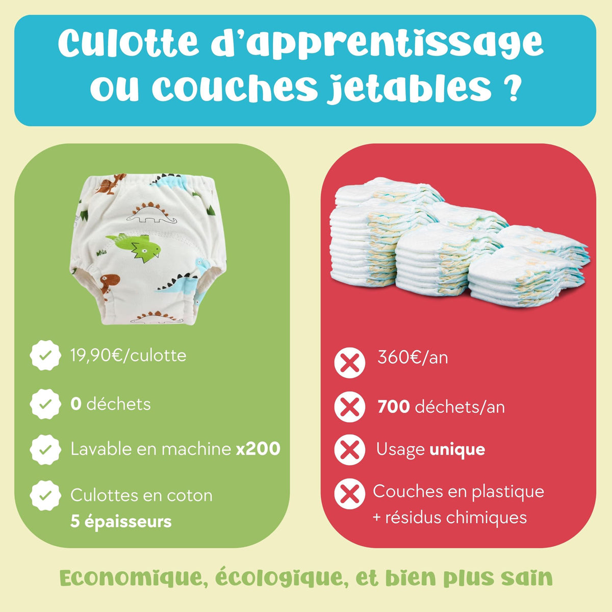 Comparaison entre culotte d’apprentissage réutilisable et couches jetables