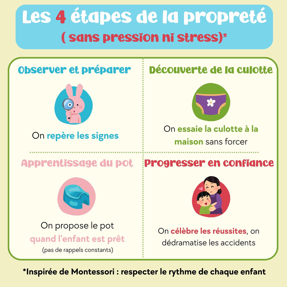Les 4 étapes de l’apprentissage de la propreté inspirées de la méthode Montessori